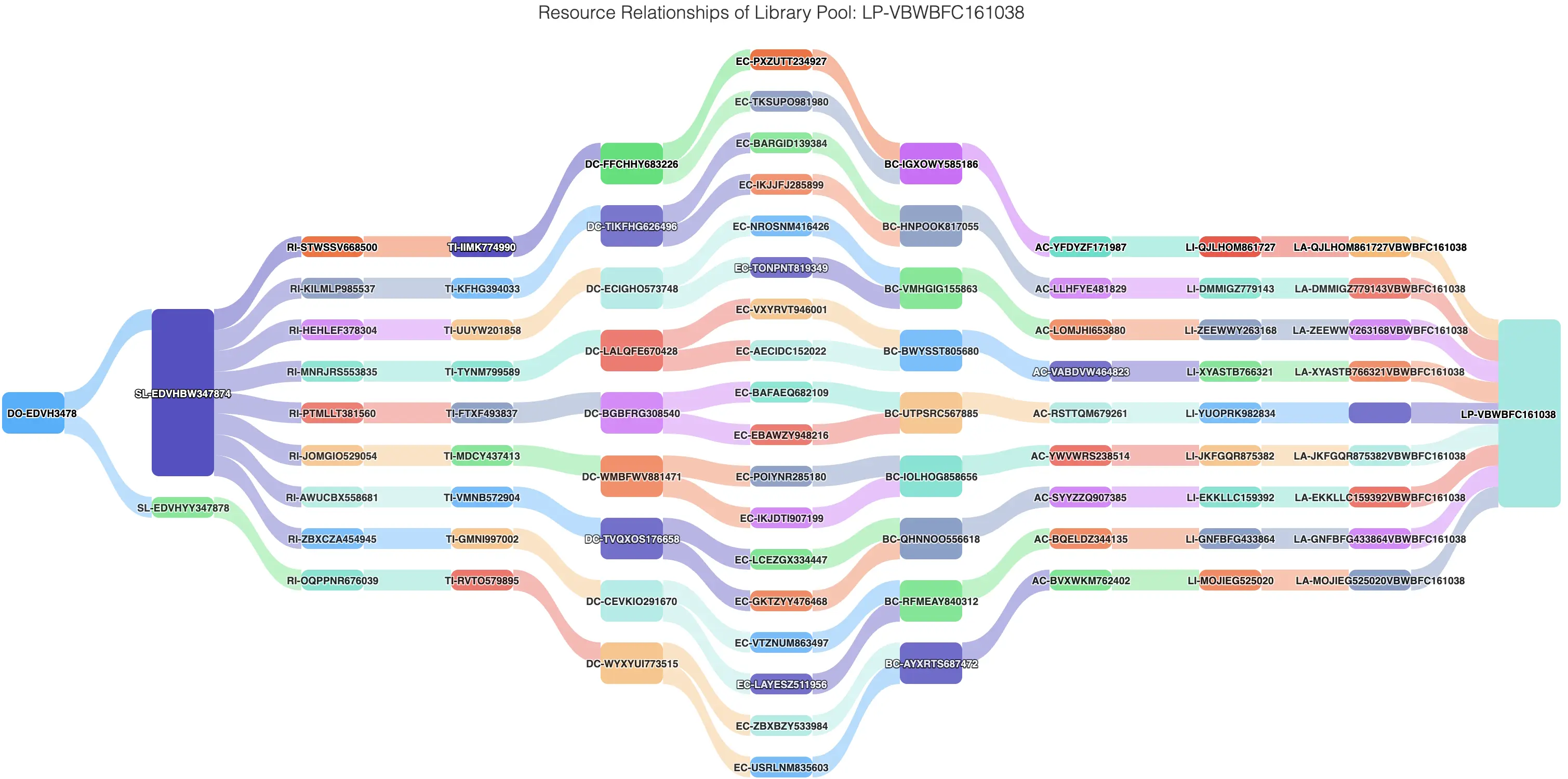 Sankey Diagram