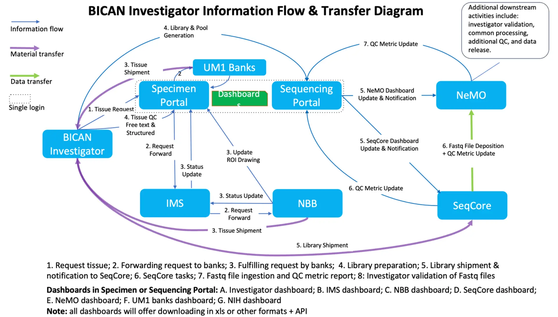 Blue Diagram